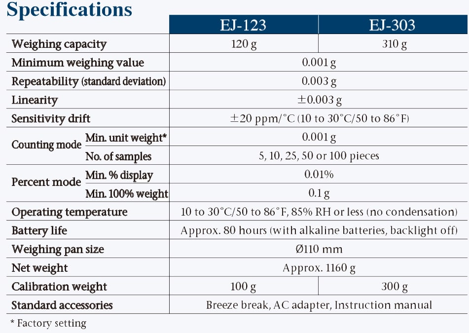 مشخصات ترازو آزمایشگاهی4 صفر AND EJ303 